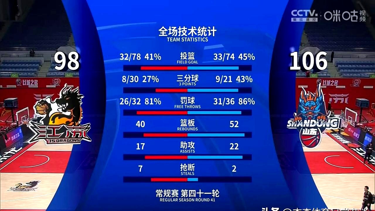  加时末段欧超杯传出新动向，山东男篮临场应变，管理层表态——目标明确，球队文化再被提及