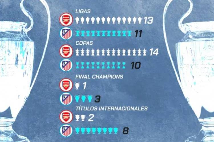 欧联赛程吃紧，马德里竞技国际比赛日刷新队史纪录，质疑声仍在，数据趋势出现新变化的简单介绍